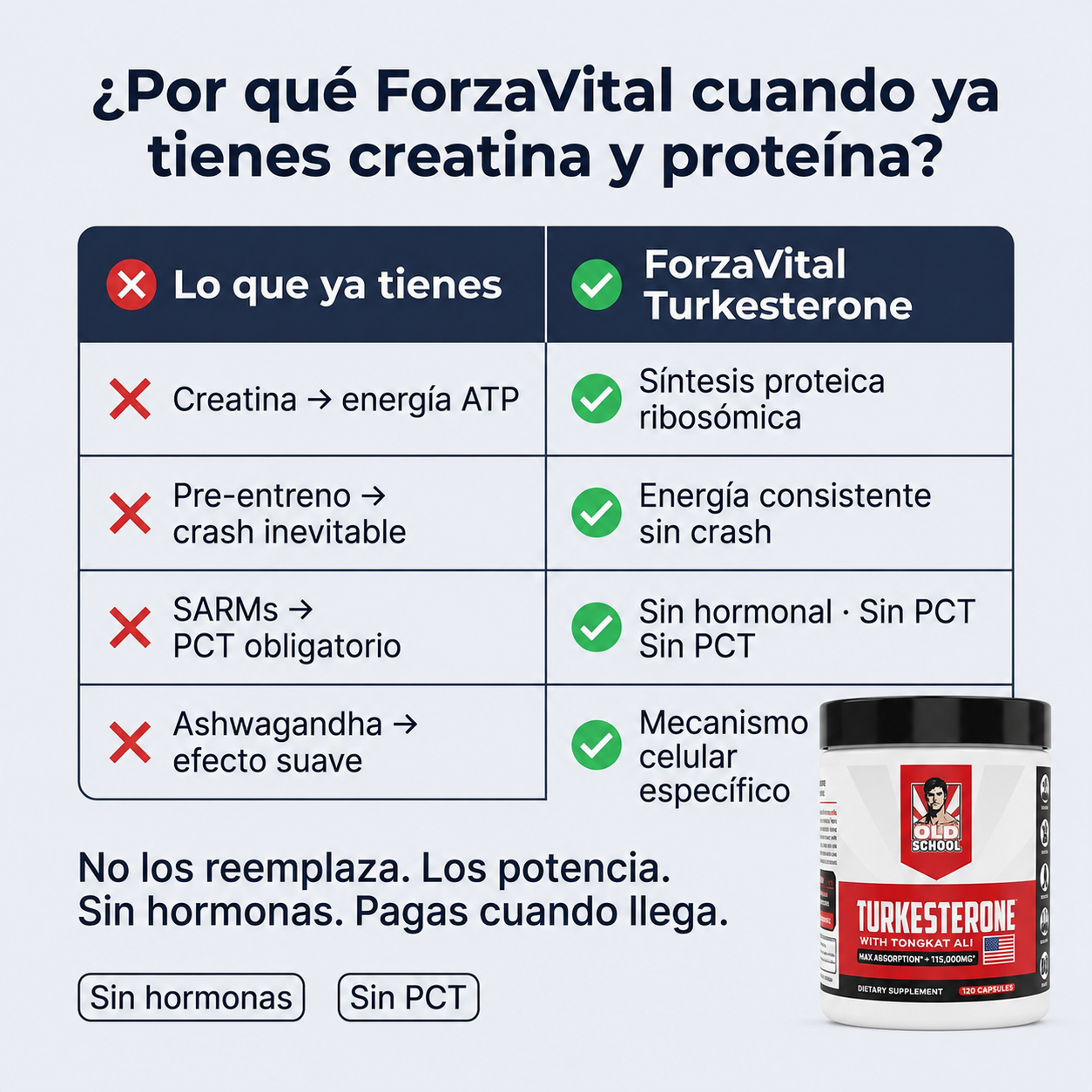 Turkesterone 120 Cápsulas | 2x1 OFERTA LIMITADA